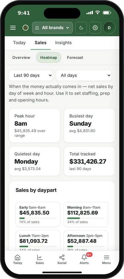 Ospelia Sales screen on an iPhone