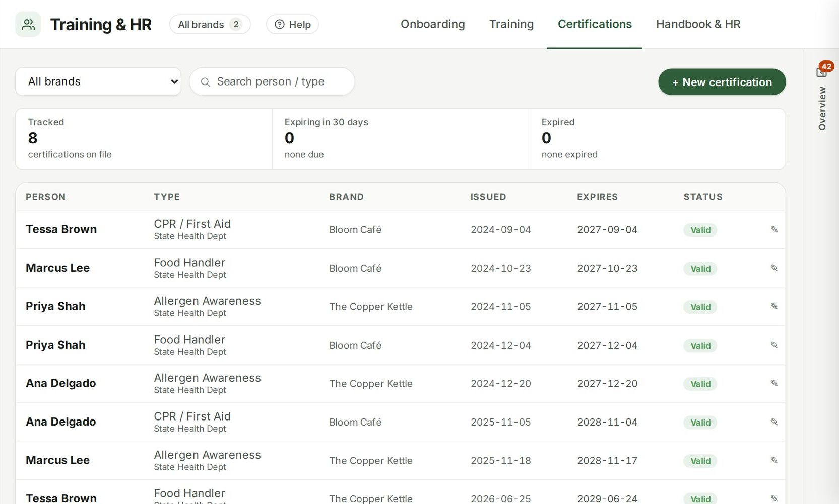 Certifications