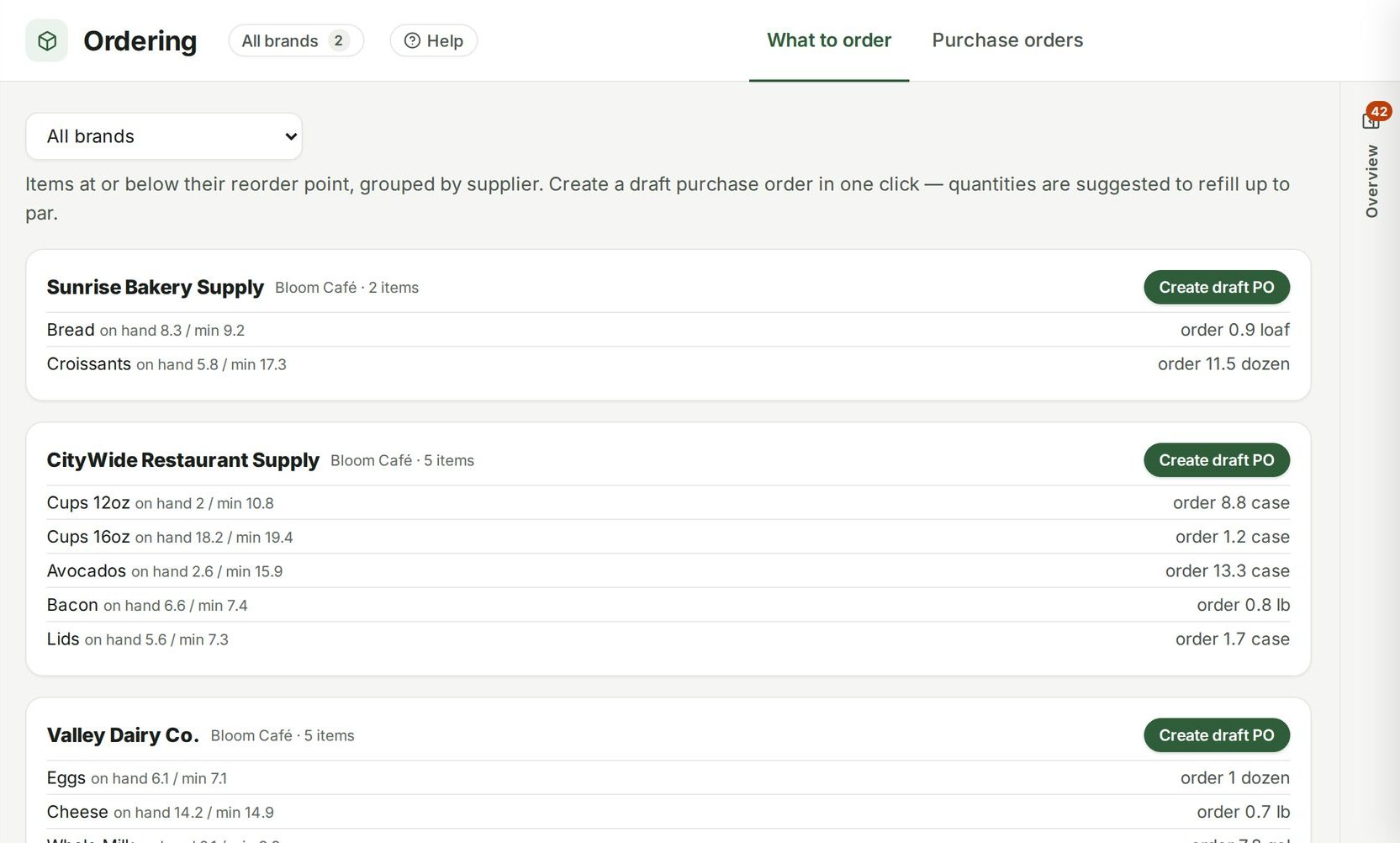 Reorder screen with suggested quantities