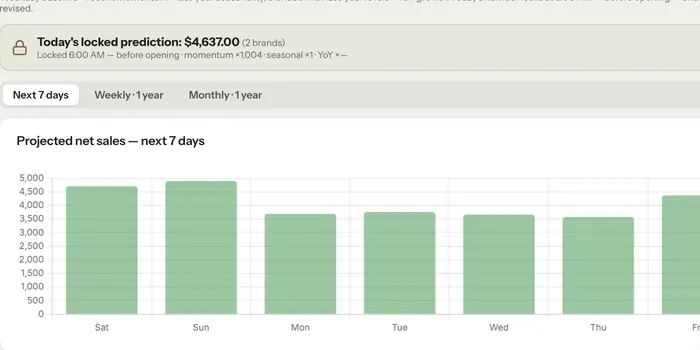 Sales forecast showing next seven days